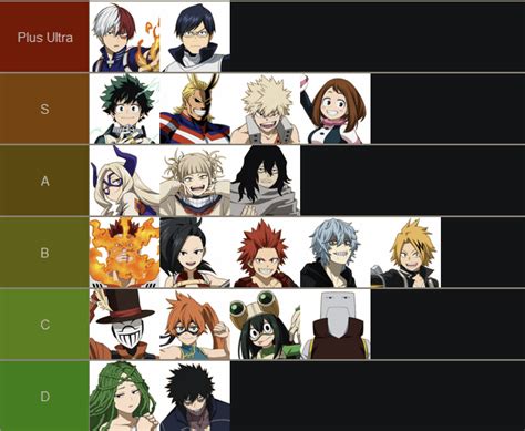 froppy|Froppy POV Opponent Tier List Explained :。